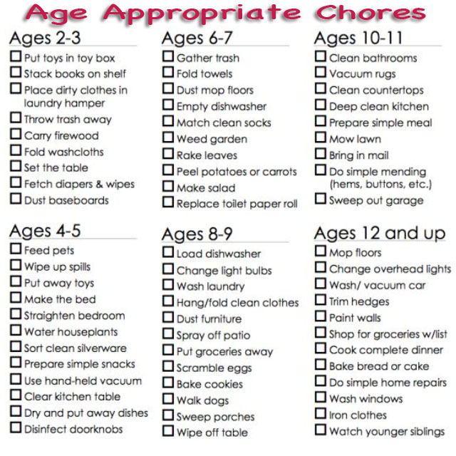Age Appropriate Chore Chart